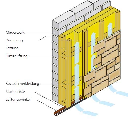 Novik Unterkonstruktion mit 120mm Dämmung