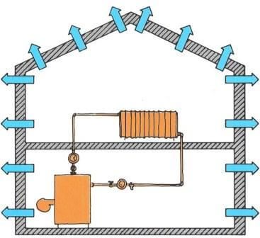 Dampfdiffusion vorgehängte hinterlüftete Fassade